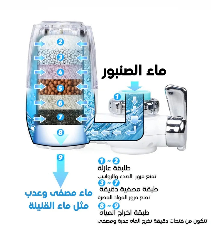 فلتر تنقية المي للحنفية